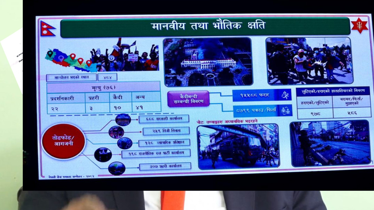 जेन‍जी आन्दोलनमा मृत्यु भएका ७६ मध्ये २२ जना प्रदर्शनकारी